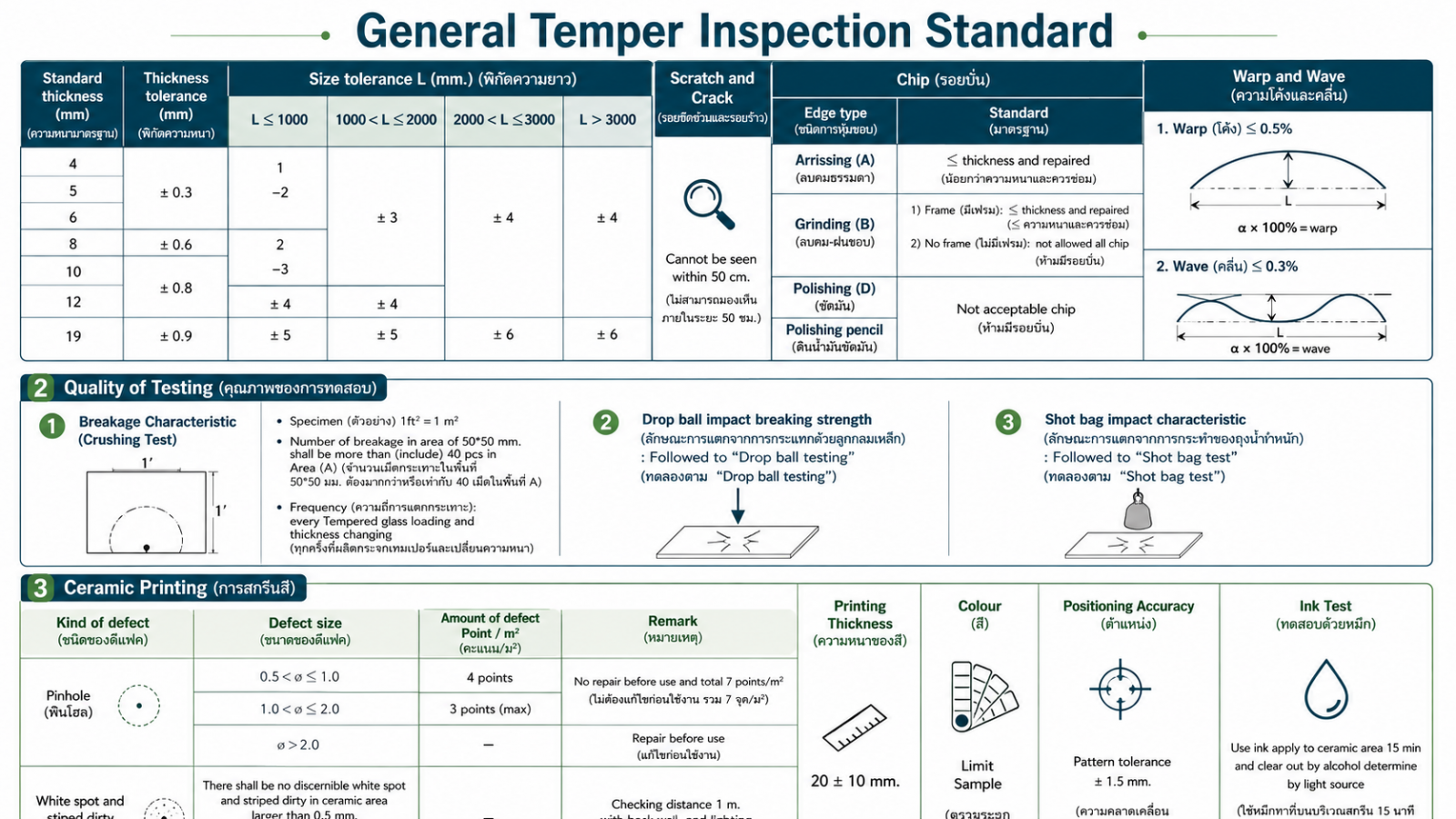 ตาราง General Temper จากแหล่งผลิต แสดง Size Tolerance Scratch Chip และ Warp and Wave สำหรับกระจกผ่านความร้อน